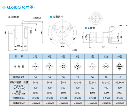 Rotundity Connectors25